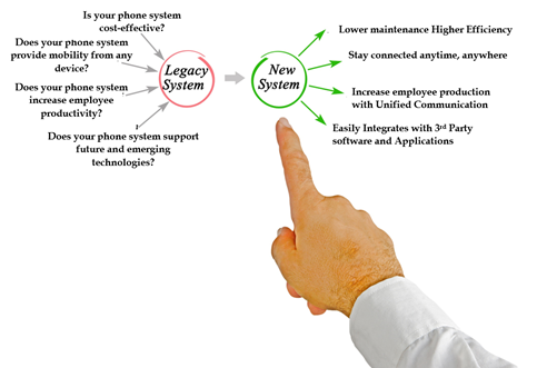Legacy system and new system comparison